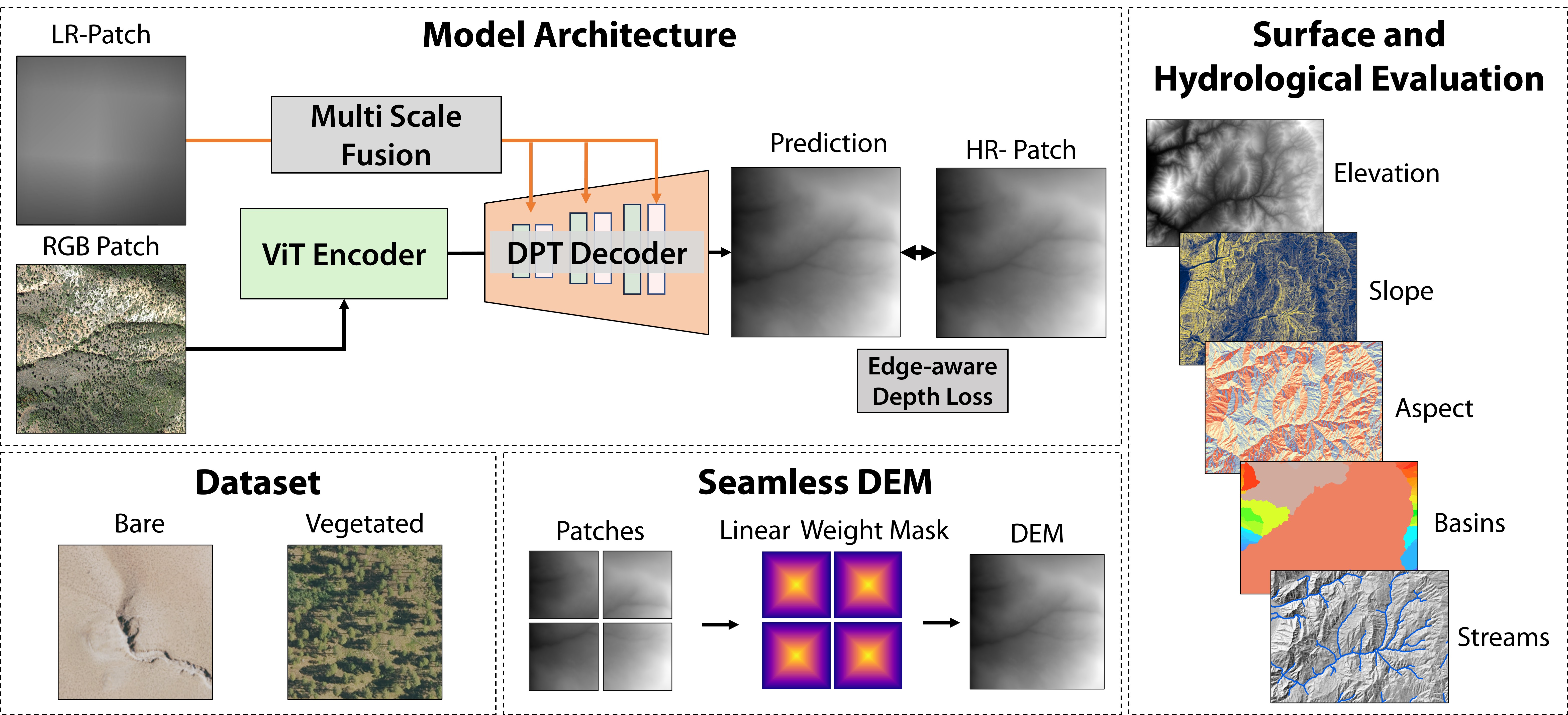 Seamless High-Resolution Terrain Reconstruction